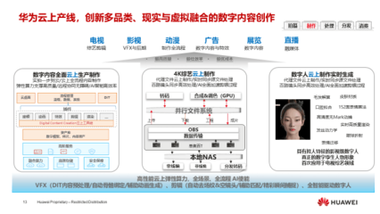 華為燕興 超高清技術創新，媒體融合新動力，數字內容制作服務